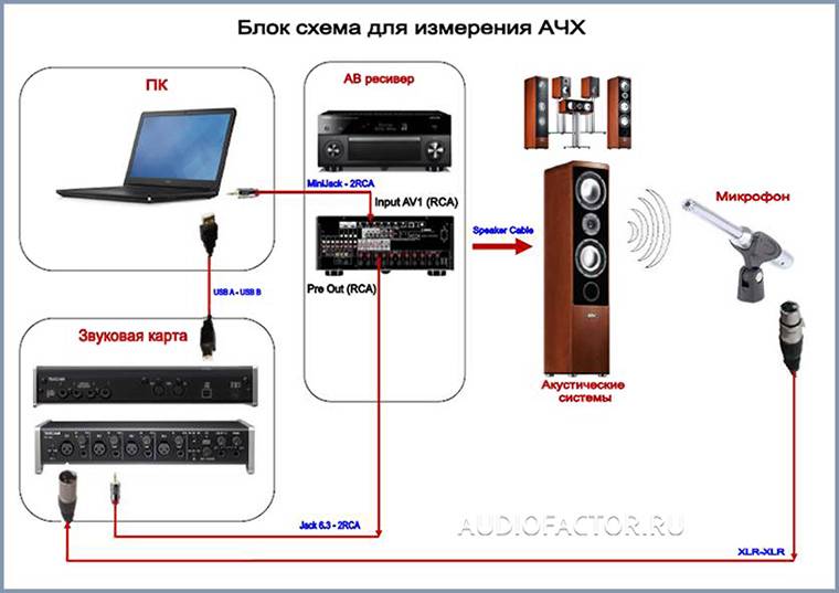 Подключаем элементы системы к материнской плате