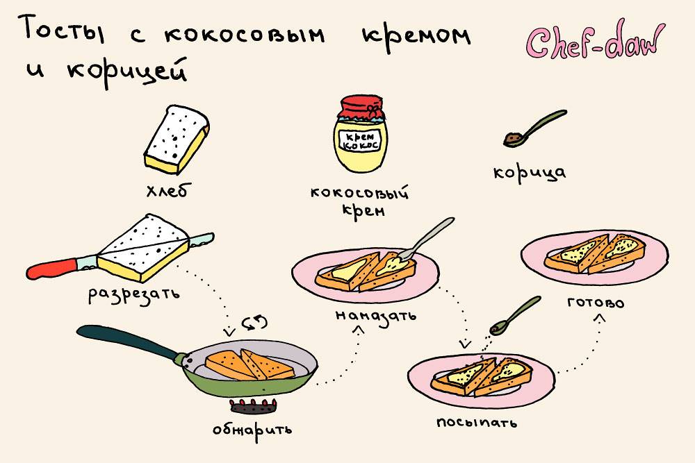 Как делать тосты в тостере- рецепт пошаговый с фото