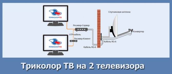Как подключить второй телевизор к триколор тв без 2 ресивера самостоятельно