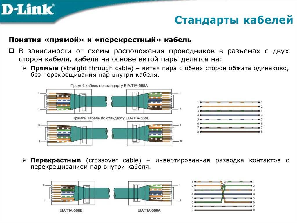 Как обжать витую пару rj-45 - сетевой интернет кабель из 8 жил