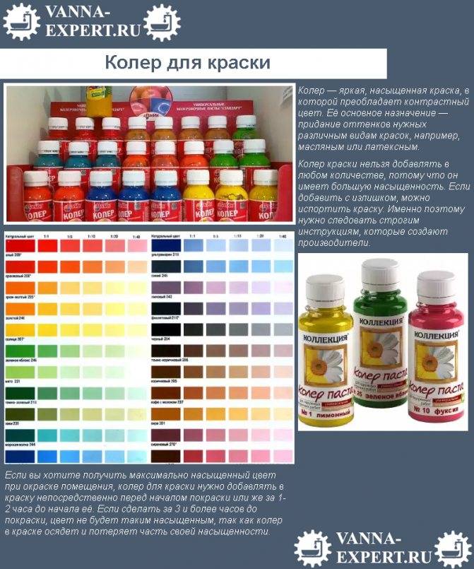Особенности применения колеров для водоэмульсионной краски: выбор цвета