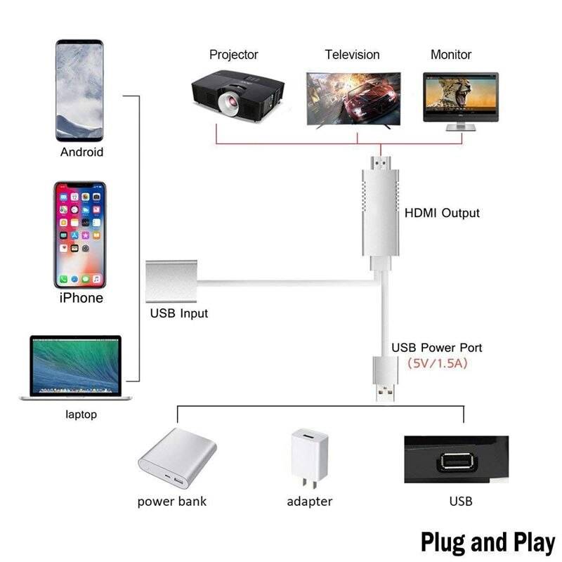 Как подключить телефон к телевизору через usb (юсб) кабель: можно ли вывести изображение для просмотра с андроид и ipone на самсунг и иные модели и как это сделать