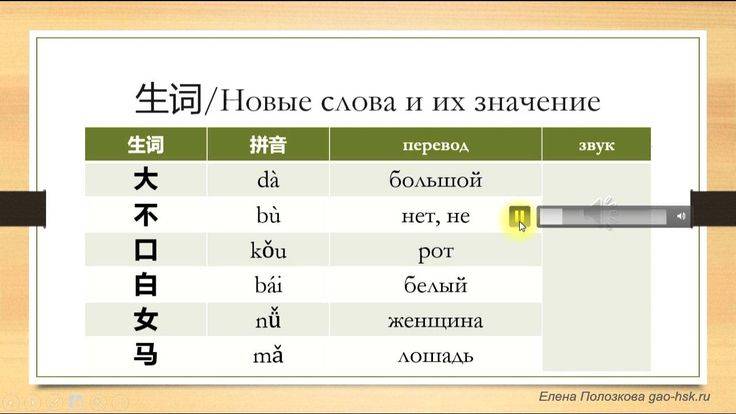 Иероглифика в корейском языке 상형 문자 | корейский язык 한글 | чхонильгук (천일국)