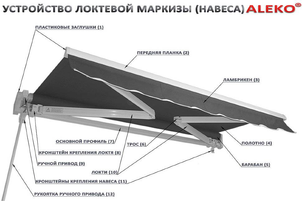 Виды козырьков: варианты материала, форма, монтаж конструкции, фото с образцами