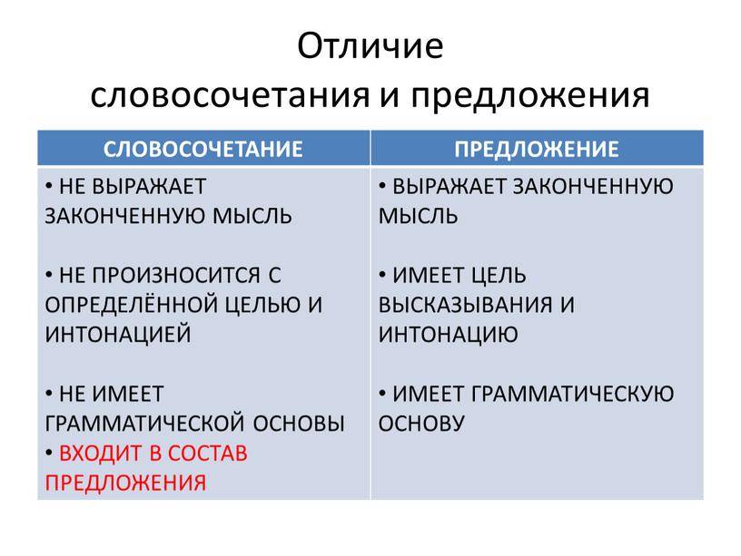 Индукционная или электрическая плита - 10 отличий, какая лучше и что выбрать.