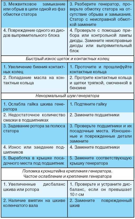 Ремонт газовой плиты своими руками: распространенные неисправности и способы их устранения