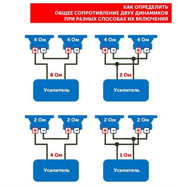 Как соединить/объединить две колонки jbl между собой