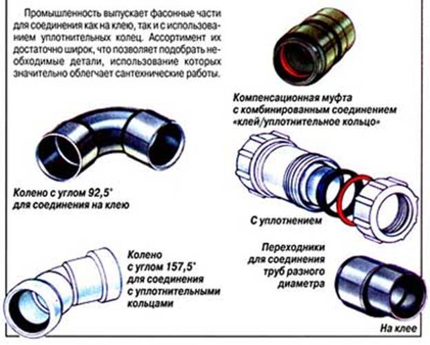 Методы соединения металлической трубы с полипропиленовой: виды переходов, таблица соотношения диаметров