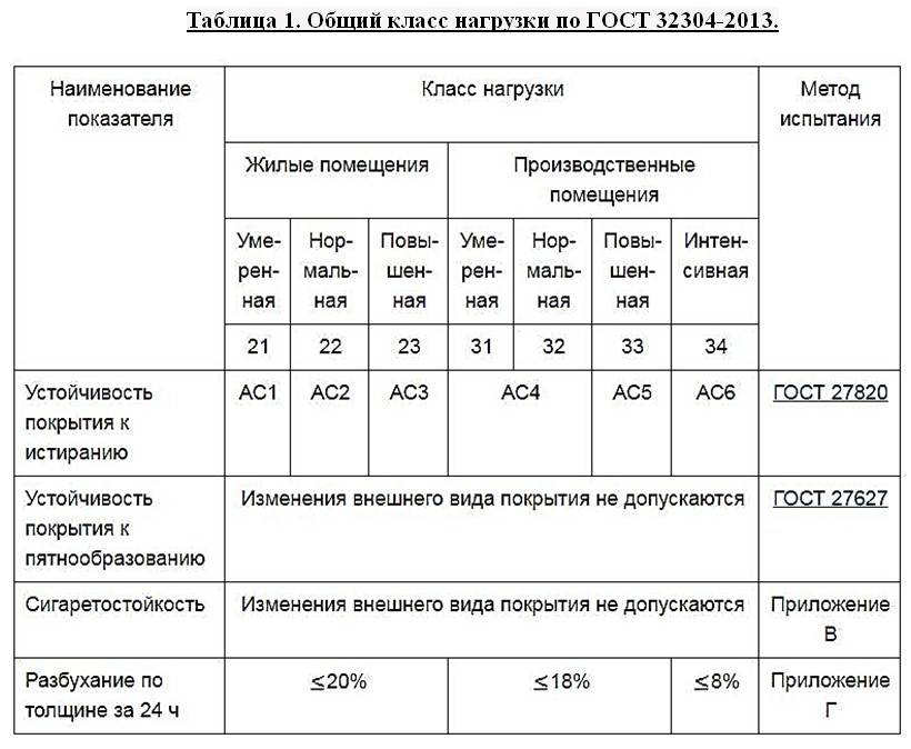 Как выбрать линолеум для квартиры по качеству | советы специалистов