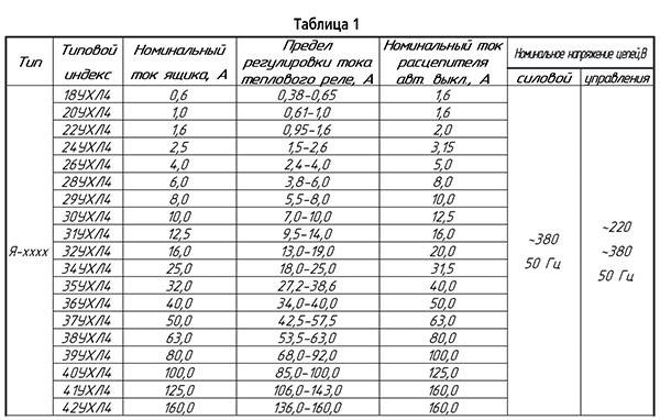Выбор автомата по мощности нагрузки и проводки, вводный автомат