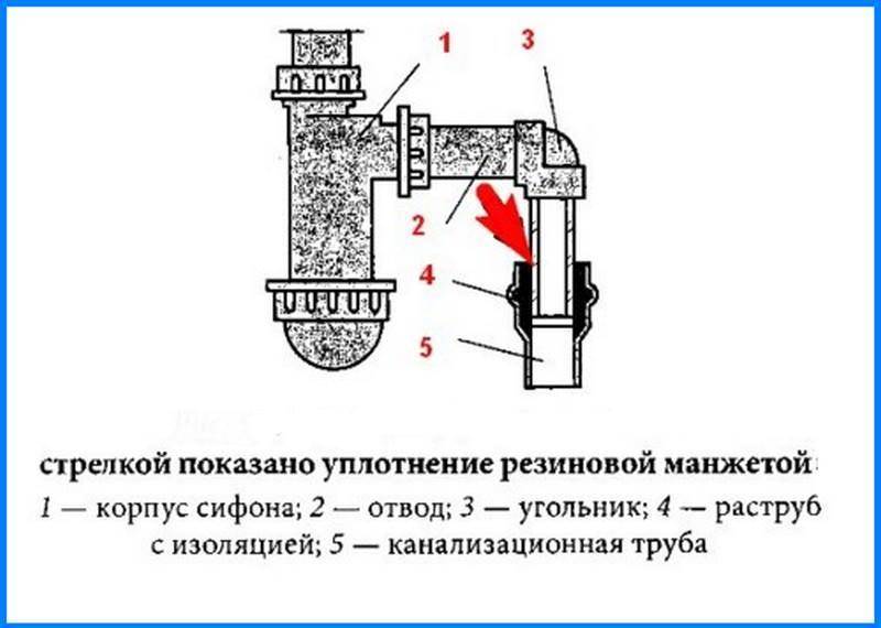 Виды гидравлических затворов для канализации: инструкции +фото и видео