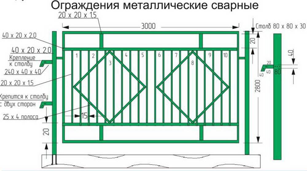 Сварные заборы: плюсы и минусы