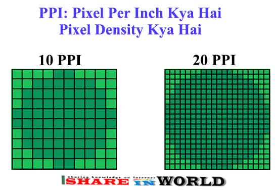 Что такое ppi или насколько важна плотность пикселей