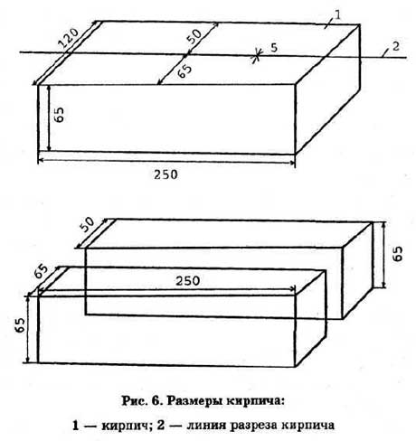 Размер кирпича: параметры красного и силикатного кирпича