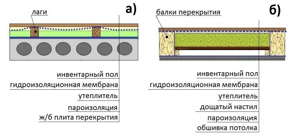 Пирог утеплителя для потолка