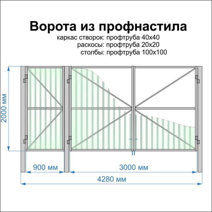 Ворота для частного дома из металлопрофиля с калиткой своими руками чертежи