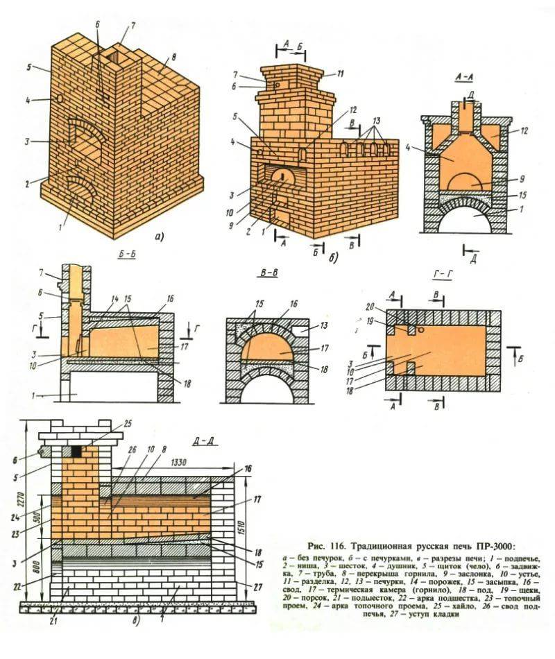 Печь из кирпича: строение, кладка своими руками, конструкции и порядовки