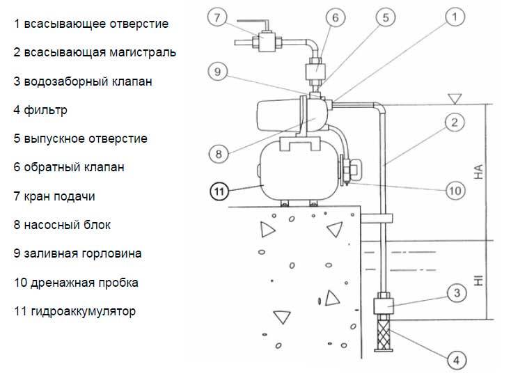 Схема установки обратного клапана