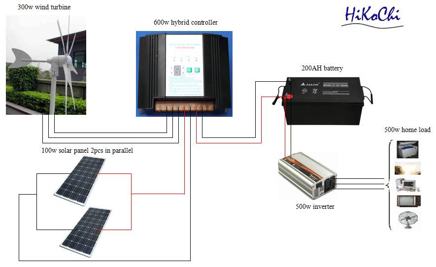 Контроллер заряда аккумулятора для солнечной батареи