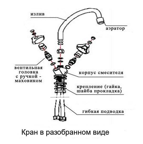 Замена смесителя проект по технологии 8 класс