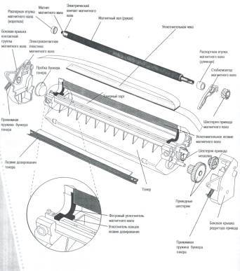 Устройство картриджа. Схема картриджа лазерного принтера самсунг. Схема картриджа лазерного принтера Samsung ml-191x. Схема картриджа лазерного принтера HP. Схема сборки картридж 4200.
