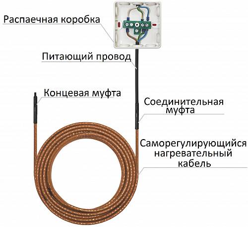 Греющий кабель для водопровода