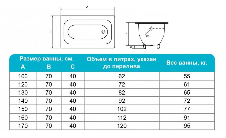 Размеры чугунной ванны: тонкости выбора, модели, особенности, купели больших размеров, крупногабаритные конструкции