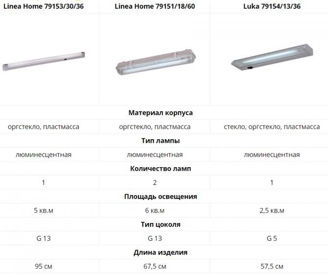 Линейные светодиодные светильники: виды, особенности, характеристики, достоинства :: syl.ru