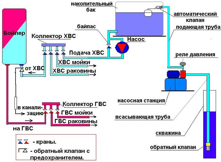 Гидроаккумуляторы для водоснабжения: принцип работы, виды, как подобрать, регулировка