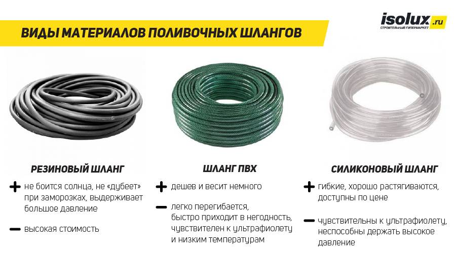 Какой шланг для полива лучше выбрать: виды + рекомендации по выбору