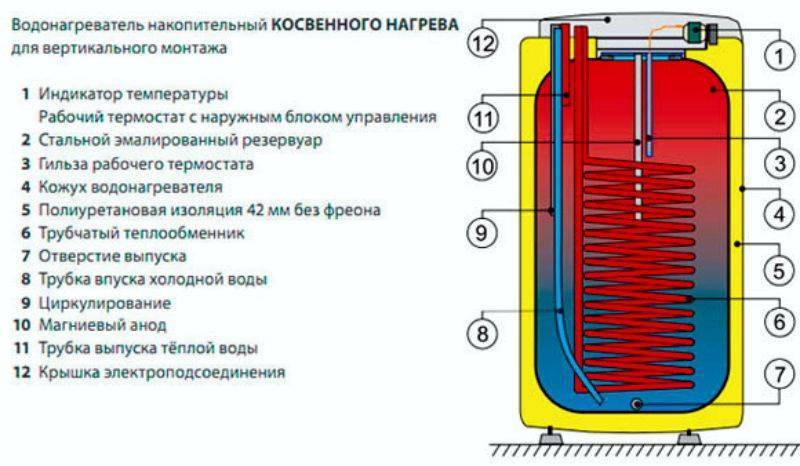Бойлер косвенного нагрева для газового котла: специфика эксплуатации и подключения