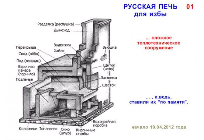 Печь-шведка с духовкой и плитой: виды, преимущества, как сделать своими руками (пошаговая инструкция и обучающее видео)