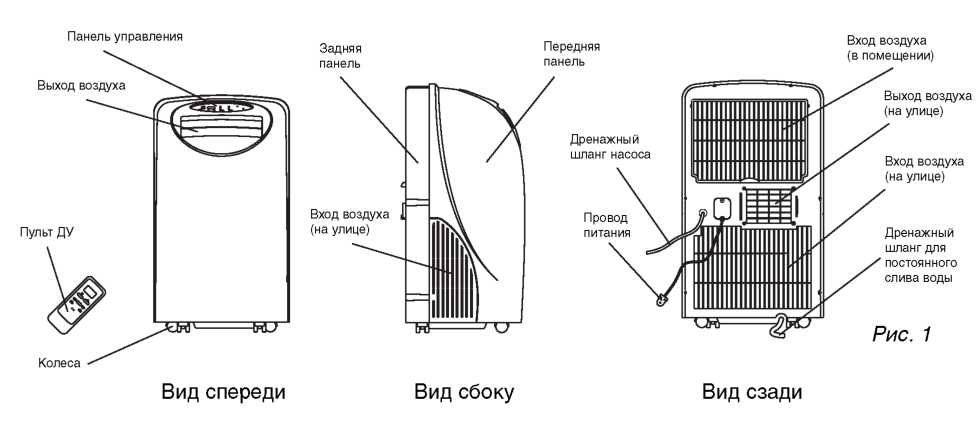 Сплит система схема работы