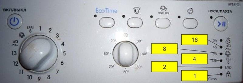 Что означают коды ошибок стиральных машин индезит без дисплея