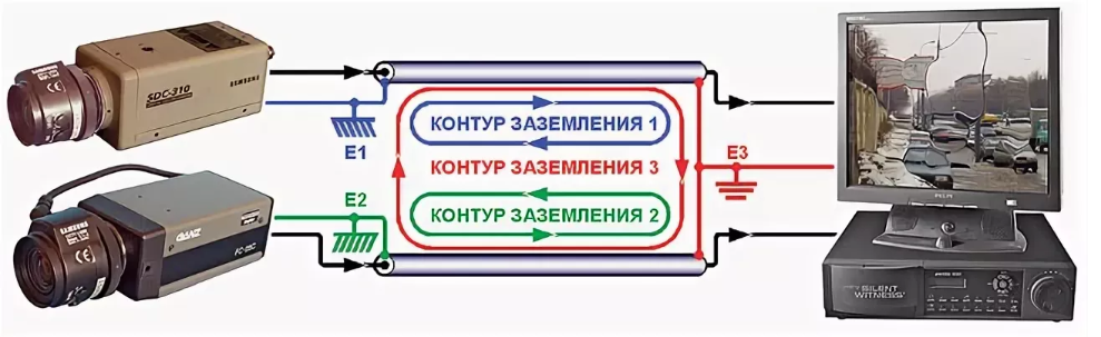 Сигнализация дает помехи на видеорегистратор