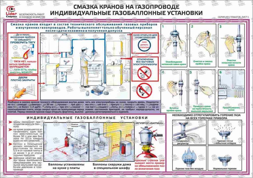 План производства работ по пуску газа