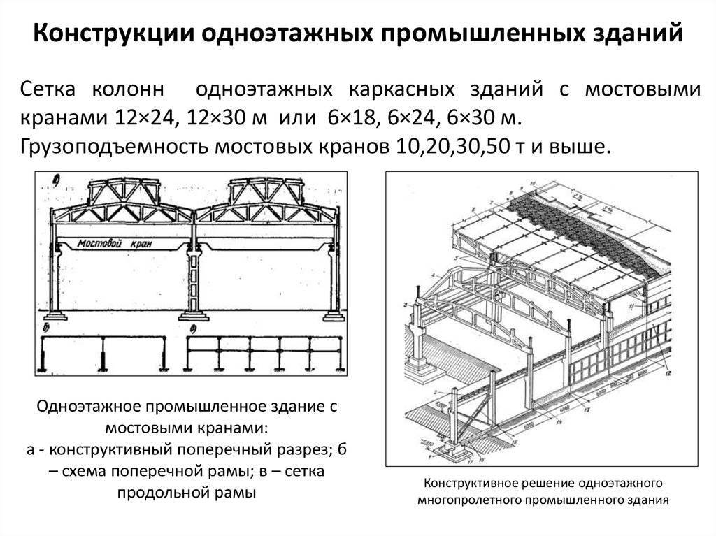 Конструктивные схемы зданий из металлических конструкций