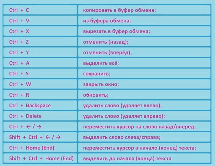 Как скопировать картинку с помощью клавиатуры