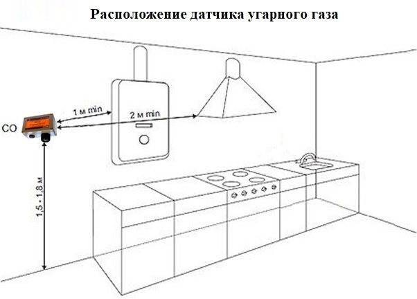 Расположение датчиков. Схема подключения датчиков утечки газа. Датчик газа схема установки. Датчик угарного газа схема. Схема установки датчиков газовых в котельной.