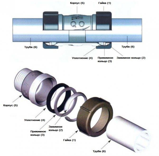 Способы соединения труб: сантехнические – раструбные и цанговые - точка j