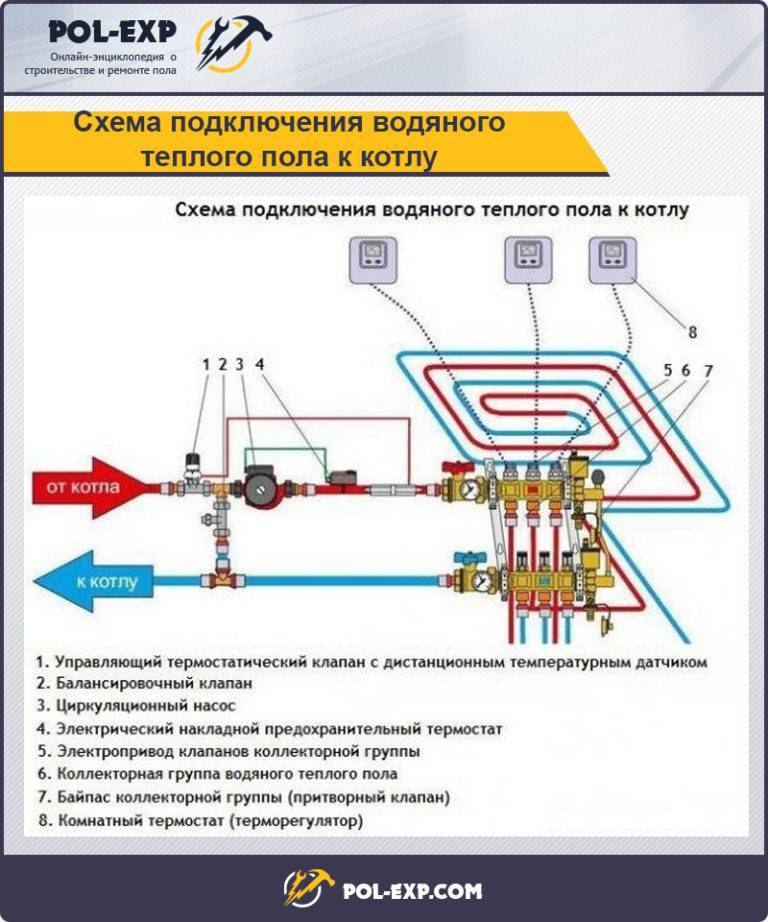 Укладка теплого пола под плитку: как правильно класть электрический кабельный теплый пол, как сделать, укладывать электрический теплый пол под плитку, как смонтировать кабельный пол, как постелить под кафель