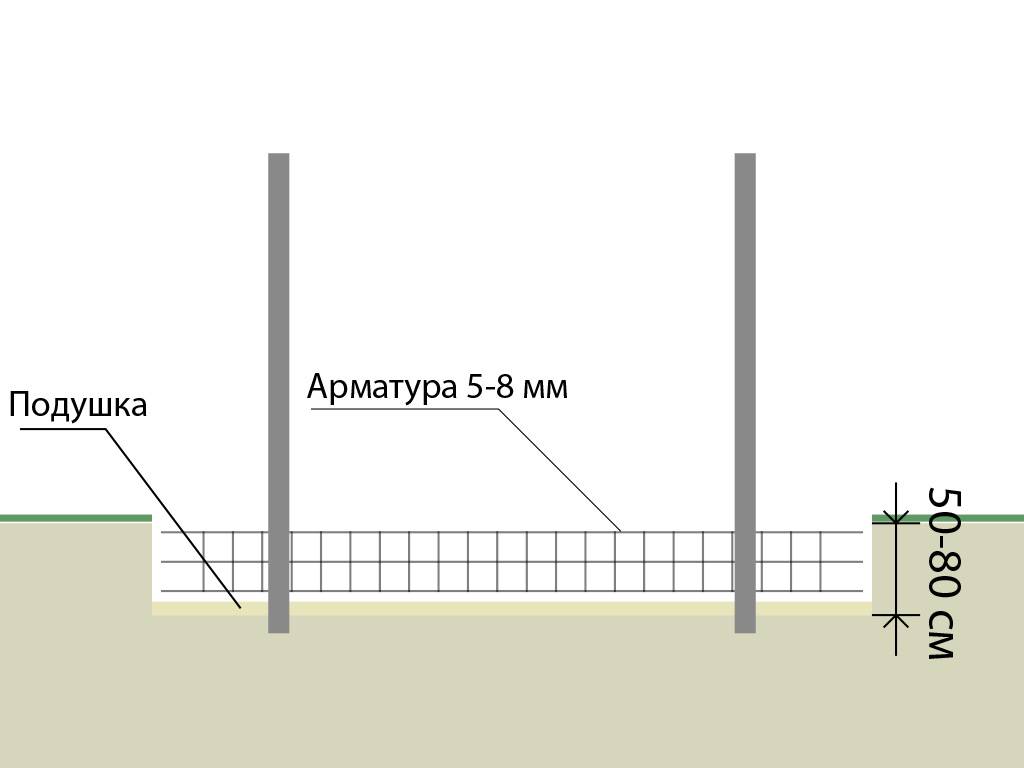 Установка столбов проект