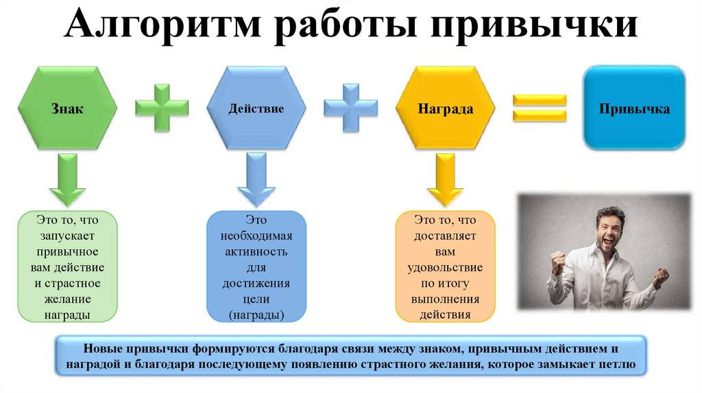Ученые объясняют, что ваши привычки говорят о вашей личности