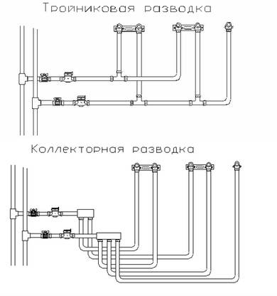 Схема разводки труб