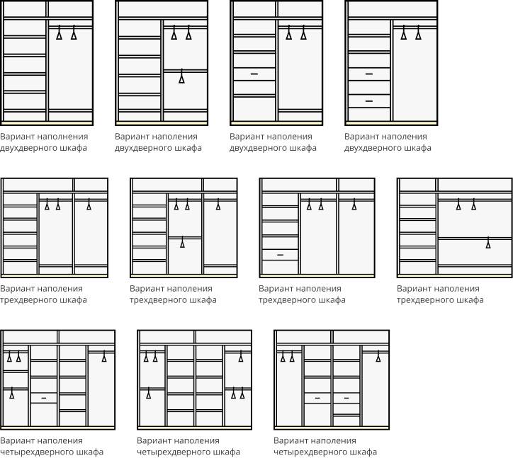Как выбрать идеальный шкаф-купе: виды конструкций, материалы, полезные советы