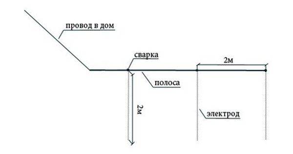 Заземление для частного дома с газовым котлом схема