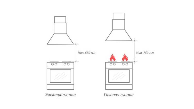 Срок службы газовой плиты в квартире: нормы по госту и реальный срок эксплуатации
