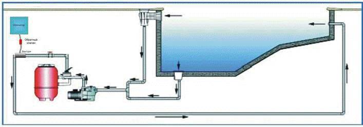 Схема подключения насоса и фильтра к бассейну
