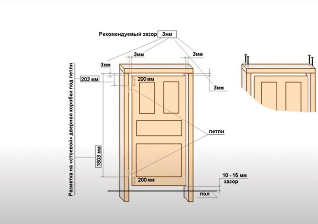 Размеры дверных коробок для межкомнатных дверей таблица — изучаем по пунктам