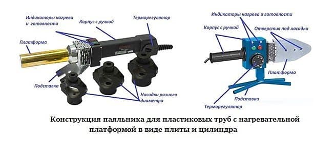 Полипропиленовая труба 50 мм: сфера применения, технические характеристики, паяльник, правильная пайка, плюсы и минусы